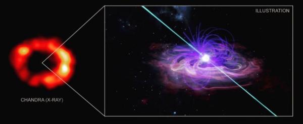 کشف یک ستاره نوترونی منزوی در مرکز یک ابرنواختر معروف,ستاره نوترونی منزوی