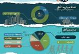فرزندآوری,کم‌فرزندی بی‌سابقه میان مردان متاهل