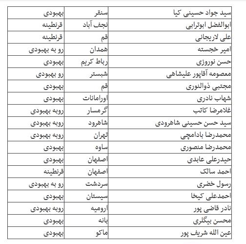 آمار نمایندگان مجلس مبتلا به کرونا,اخبار سیاسی,خبرهای سیاسی,مجلس