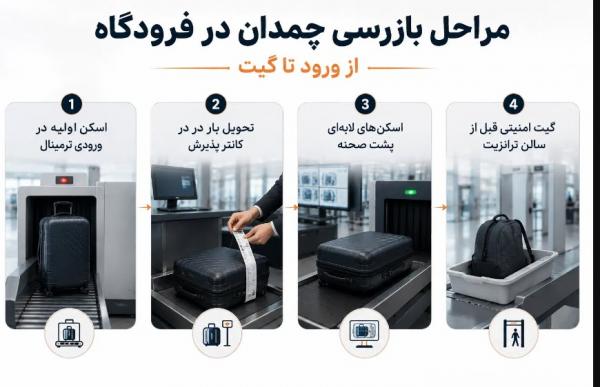 مراحل بازرسی چمدان در فرودگاه از ورود تا گیت مراحل بازرسی چمدان در فرودگاه از ورود تا گیت