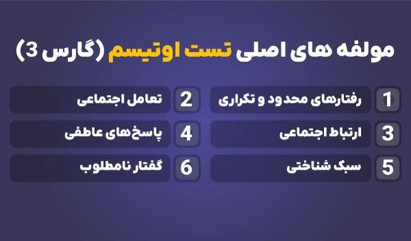 6 مولفه اصلی تست اوتیسم (GARS-3)