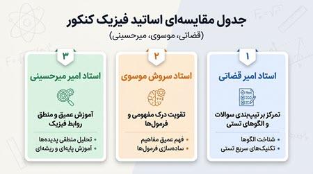 مقایسه اساتید فیزیک کنکور