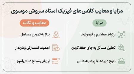 مزایا و معایب کلاس‌های فیزیک استاد سروش موسوی