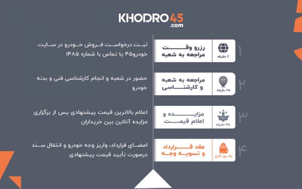 فروش ماشین با خودرو۴۵ فروش ماشین با خودرو۴۵
