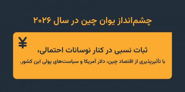 پیشبینی قیمت یوان چین در سال ۲۰۲۶ پیشبینی قیمت یوان چین در سال ۲۰۲۶
