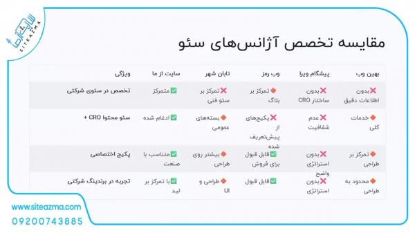 مقایسه تخصصی آژانس های سئو-siteazma.com مقایسه تخصصی آژانس های سئو-siteazma.com