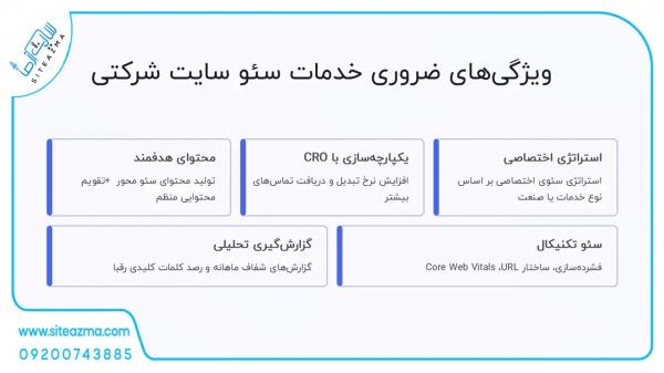 ویژگیهای ضروری خدمات سئو سایت شرکتی ویژگیهای ضروری خدمات سئو سایت شرکتی