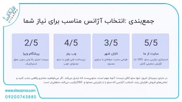 انتخاب بهترین آژانس ارائه دهنده خدمات سئو سایت شرکتی انتخاب بهترین آژانس ارائه دهنده خدمات سئو سایت شرکتی