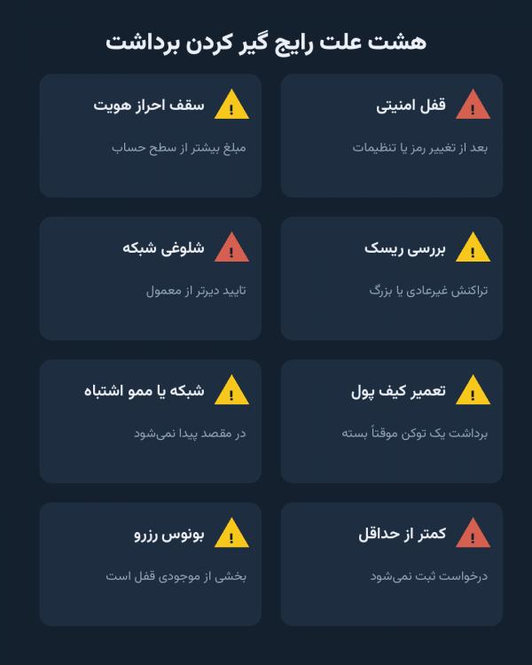هشت علت رایج گیر کردن برداشت از صرافی‌های خارجی