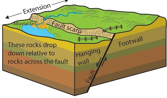 fault-definition-geography