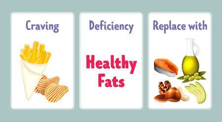 هوس های غذایی,علت میل به چیپس,علت کمبود منیزیم در بدن انسان,دلیل میل به دونات و شیرینی,انواع تمایلات غذایی