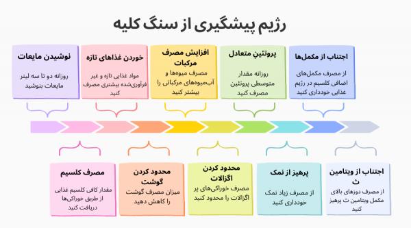 درمان سنگ کلیه درمان سنگ کلیه