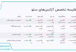 مقایسه تخصصی آژانس های سئو-siteazma.com