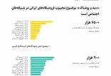 ایرانی‌ها در اینستاگرام بیشتر دنبال چه چیزی هستند