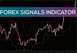 اندیکاتور سیگنال چیست