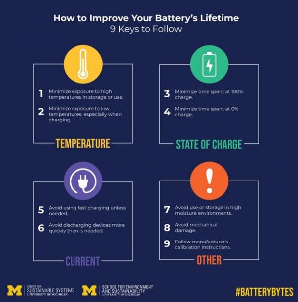 محافظت از باتری‌های لیتیوم یونی,روش هایی برای افزایش عمر باتری‌های لیتیوم یونی,نحوه افزایش عمر باتری‌های لیتیوم یونی