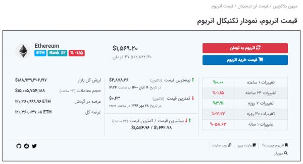 عوامل تاثیر گذار روی قیمت LUNC, تبدیل ارز دیجیتال لونا کلاسیک به تومان,قیمت ارزهای دیجیتال