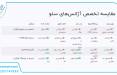 مقایسه تخصصی آژانس های سئو-siteazma.com