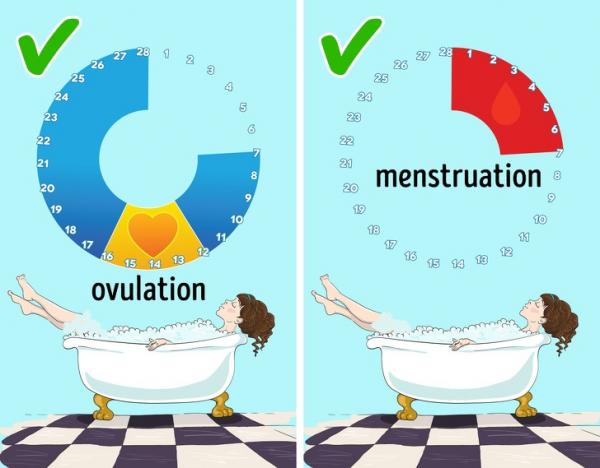 حمام در دوران قاعدگی,بررسی دوران قاعدگی زنان,باورهای غلطی در مورد سیکل قاعدگی
