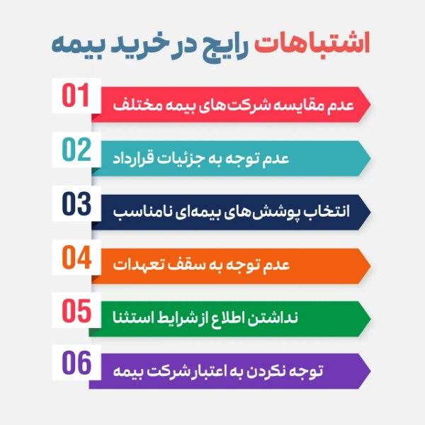 اشتباهات رایج در خرید بیمه