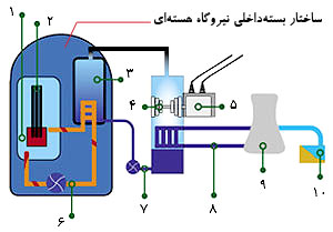 انرژی هسته ای,مقاله انرژی هسته ای,برنامه هسته ای ایران