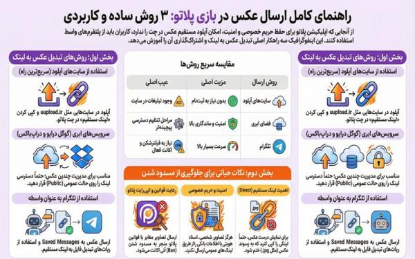 فرستادن عکس در پلاتو