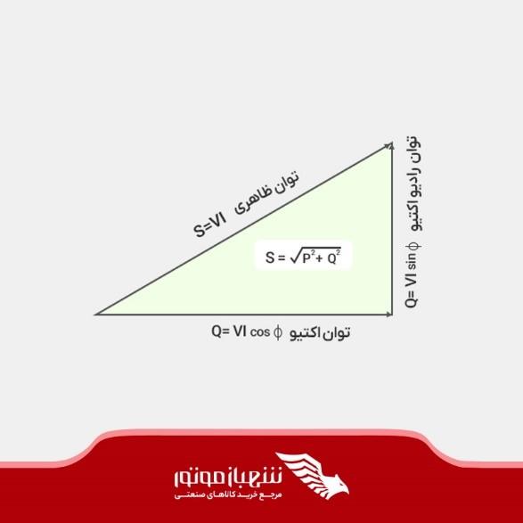 ارتباط بین توان‌ها