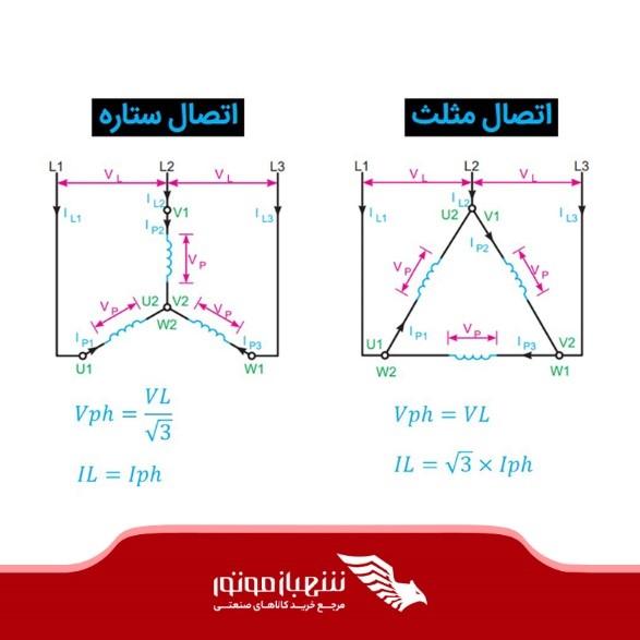 تفاوت اتصالات ستاره و مثلث در محاسبات توان