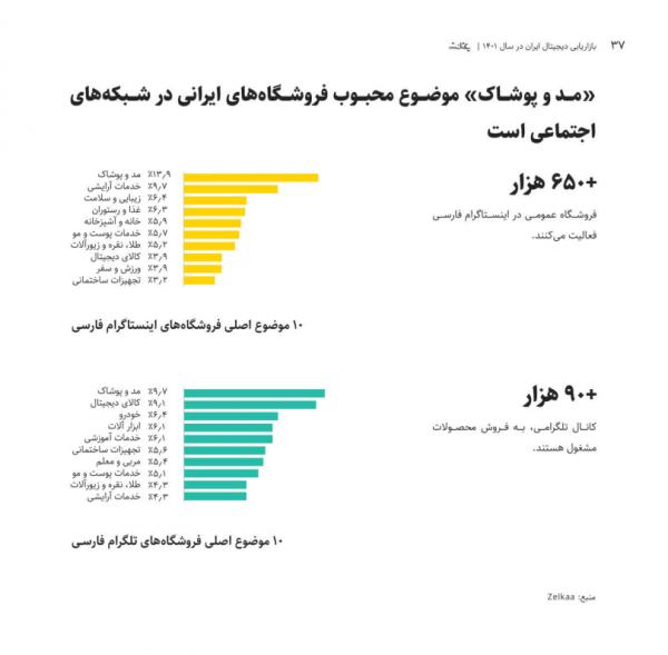 ایرانی‌ها در اینستاگرام بیشتر دنبال چه چیزی هستند
