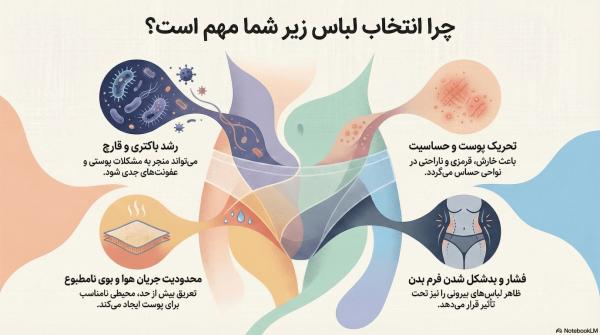 انتخاب لباس زیر انتخاب لباس زیر