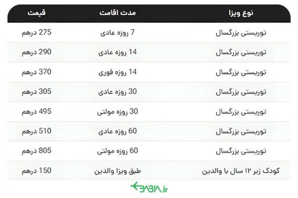 هزینه ویزای دبی