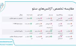 مقایسه تخصصی آژانس های سئو-siteazma.com